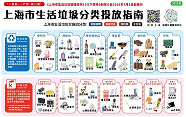 19/07/11 艾克森環(huán)?？倓?dòng)員——垃圾分類，從身邊做起