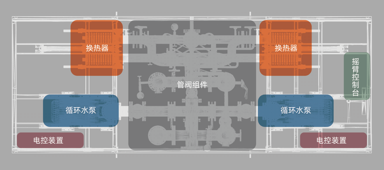 2+2模式 2+2模式
