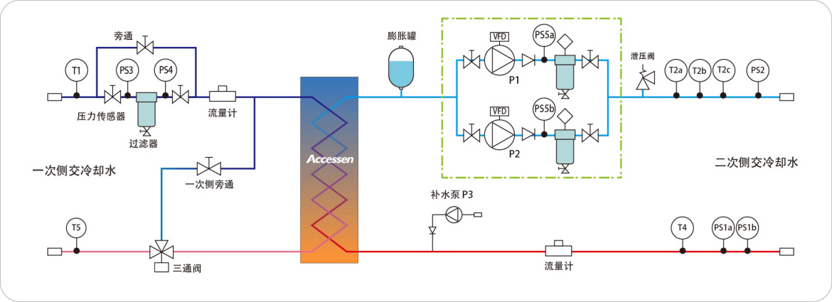 靈活預(yù)制 靈活預(yù)制