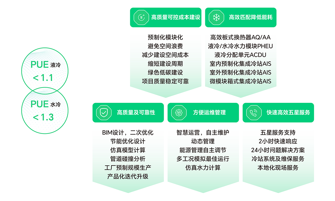 艾克森如何解決數(shù)據(jù)中心難題 艾克森如何解決數(shù)據(jù)中心難題