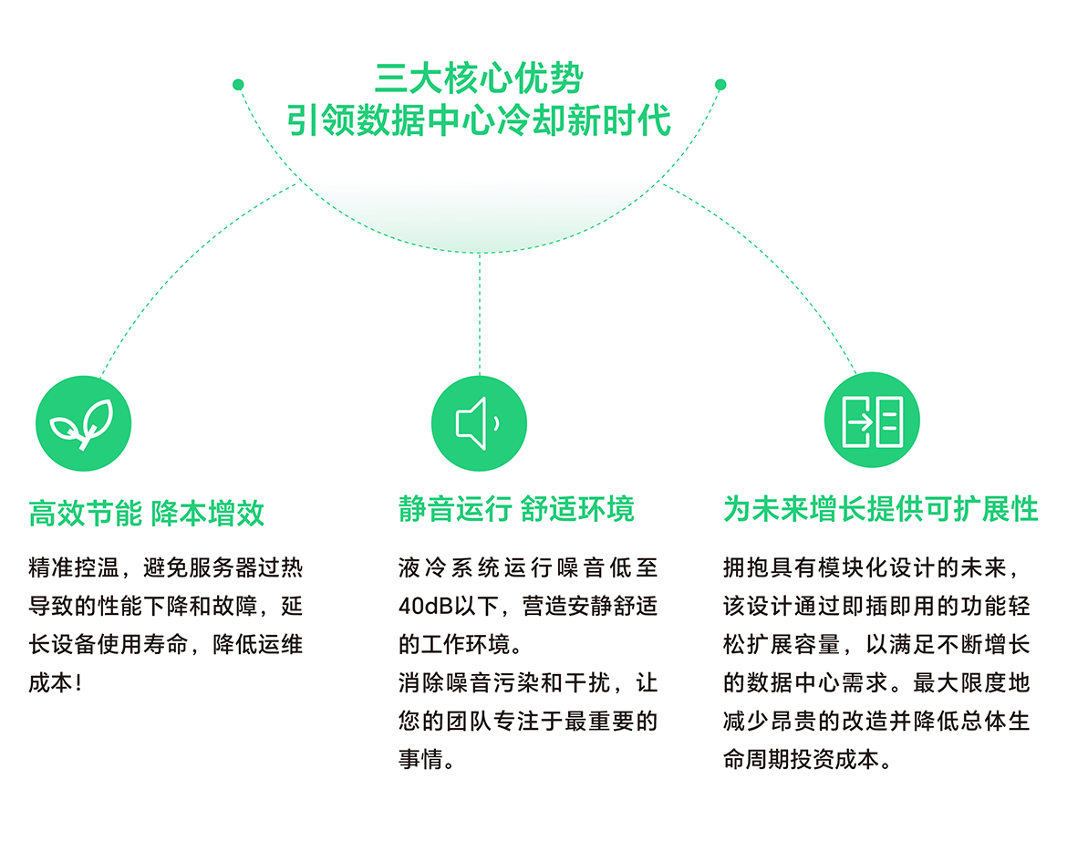 創(chuàng)新技術(shù)擁抱高效液冷 創(chuàng)新技術(shù)擁抱高效液冷