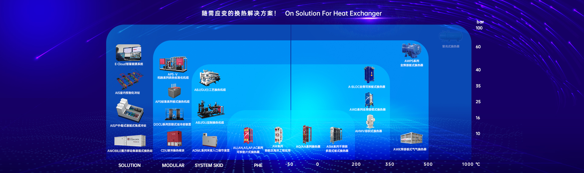 PHEU液冷/水冷水力模塊