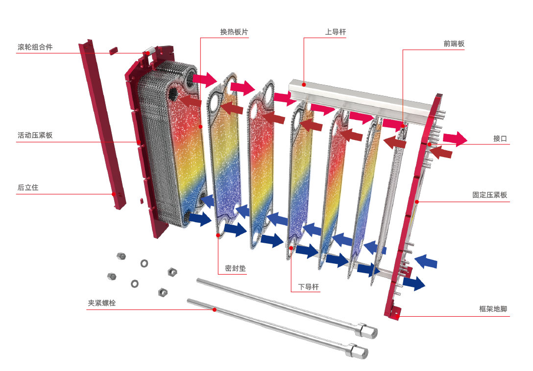 AS10墊片式換熱器板片