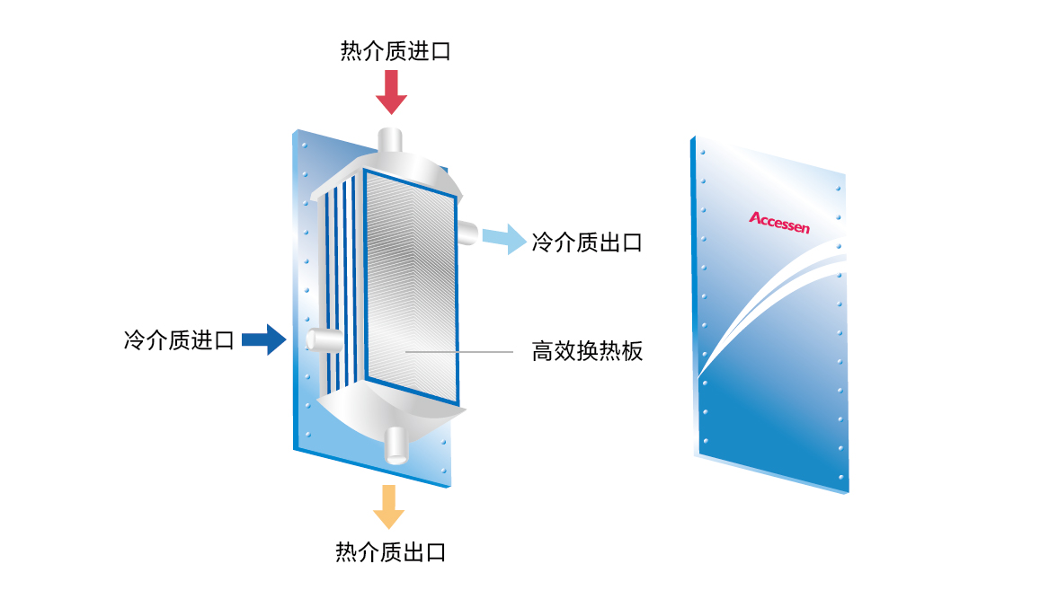 AWD全焊接板框式換熱器板片