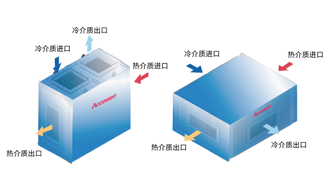 AWK全焊接板式空預(yù)器板片