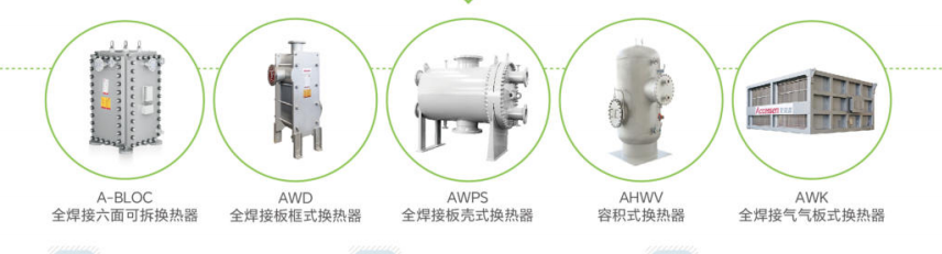 全焊接換熱器的構(gòu)成及其作用